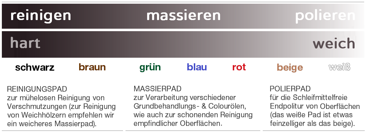 Haertegrad-Pads-Schrift-Varela-Round