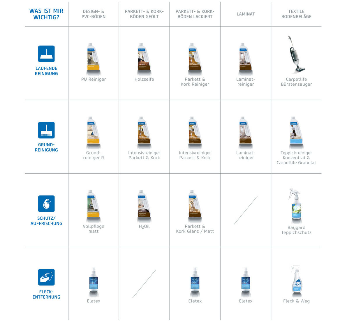 DrSchutz_Produktinfotafeln_2015_Handel